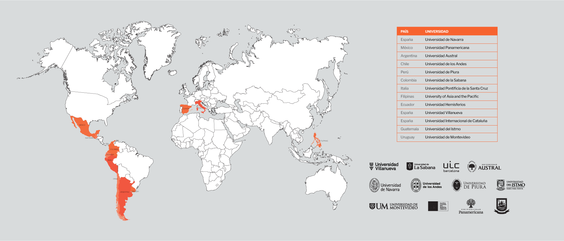 Mapa con la ubicación de las universidades hermanas de la Universidad Hemisferios en América, Europa, África y Asia