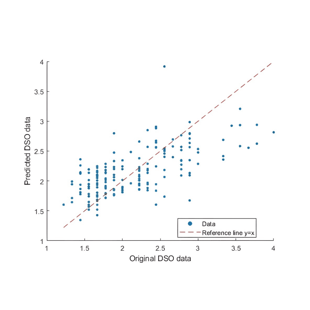 Evaluación cuantitativa de las percepciones de sostenibilidad urbana en Lurín, Perú