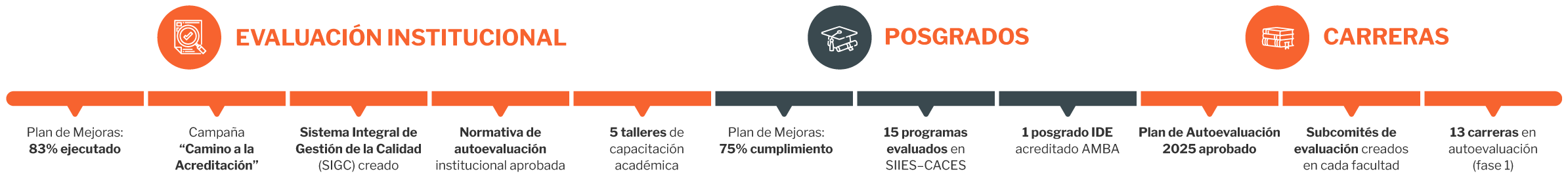 Aseguramiento De La Calidad Aseguramiento De La Calidad   Universidad Hemisferios Aseguramiento De La Calidad   Universidad Hemisferios
