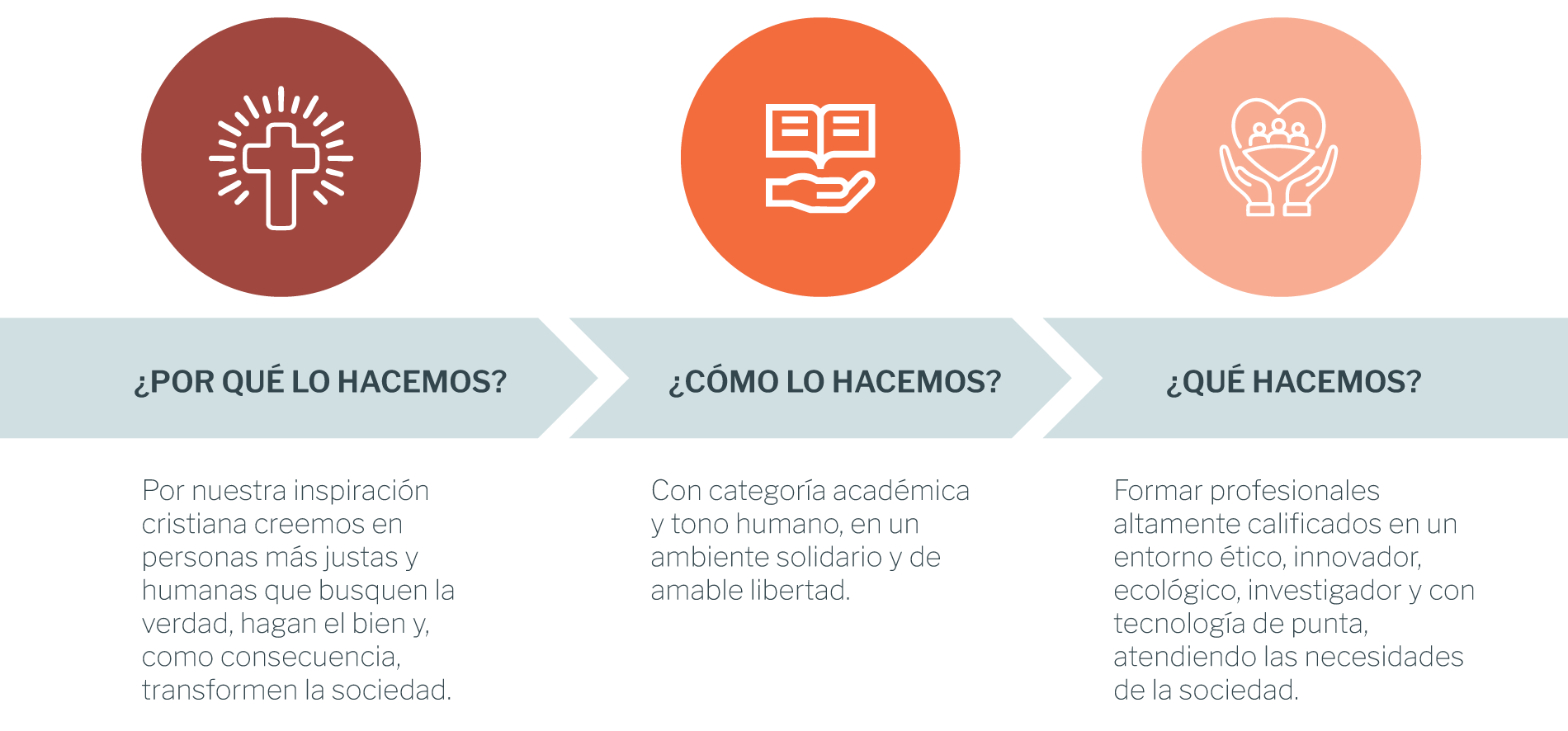 Propósito Institucional Plan Estratégico De Desarrollo Institucional   Universidad Hemisferios Propósito Institucional   Universidad Hemisferios