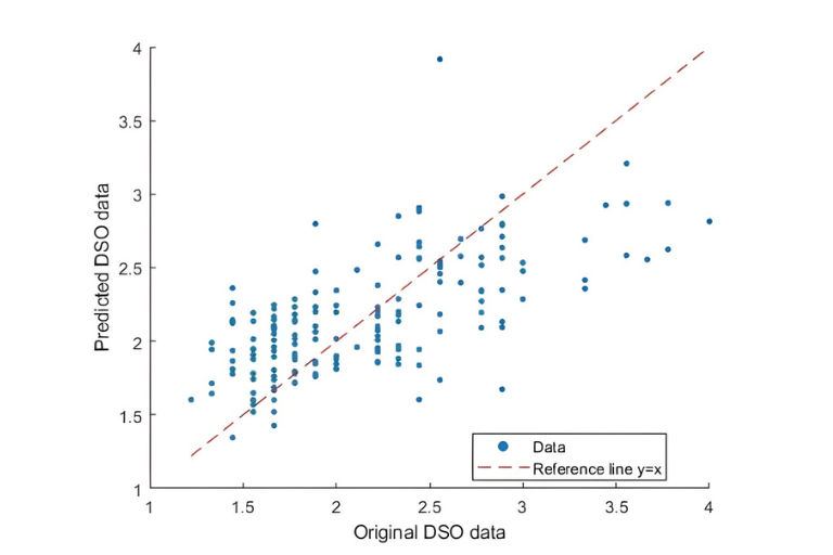 Evaluación Cuantitativa De Las Percepciones De Sostenibilidad Urbana En Lurín Perú